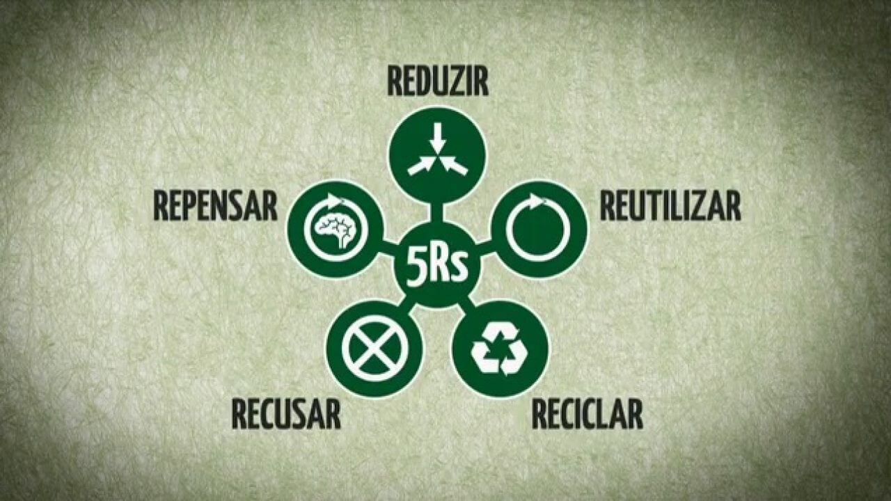 5 Rs da reciclagem